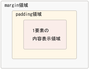 margin_padding.gif